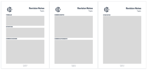 The GradePod IB Physics revision note template, showing three blank pages with the six sections laid out and ready to complete.